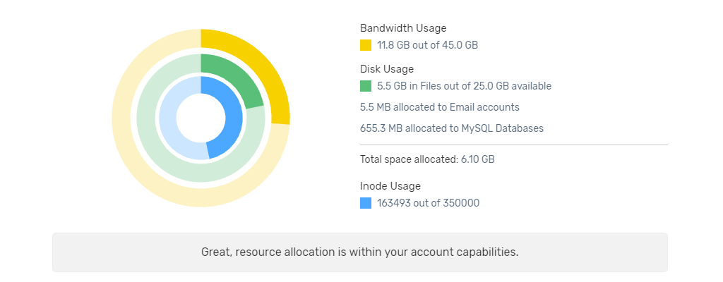 FastComet AI in Web Hosting Orbit Example