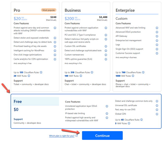 DNS records for the domain in CloudFlare